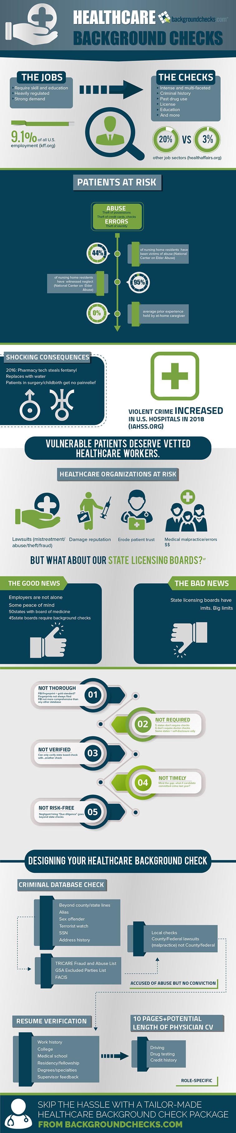 Infographic - Healthcare Bacground Checks