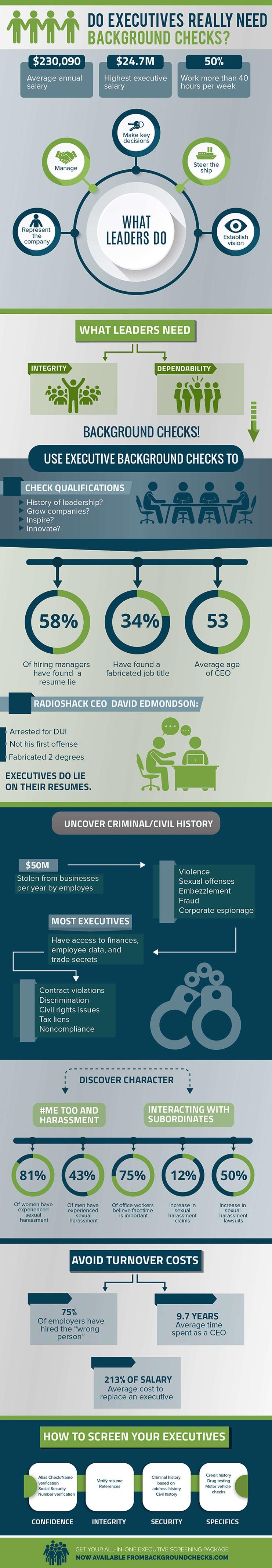 Infographic---Executive-Background-Checks-optimized
