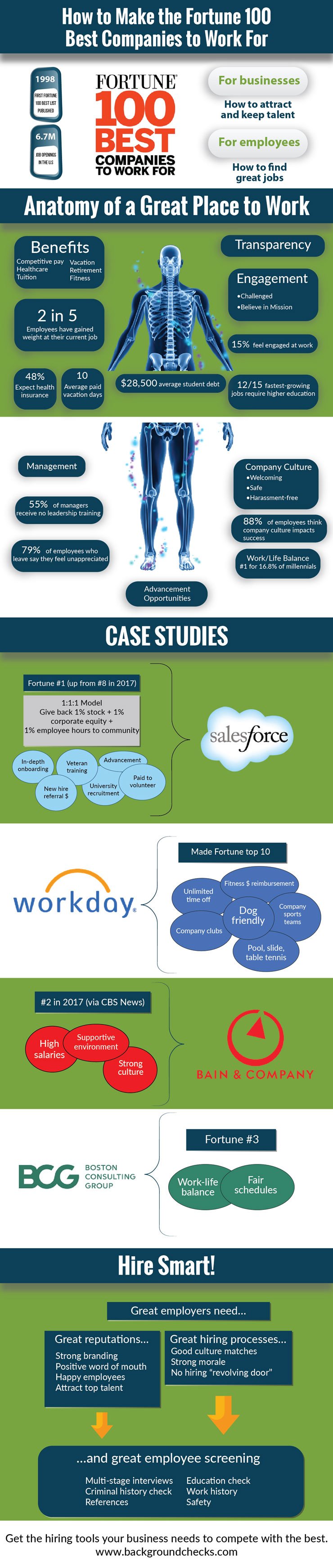 Infographic---Fortune-Best-Companies-to-Work-for