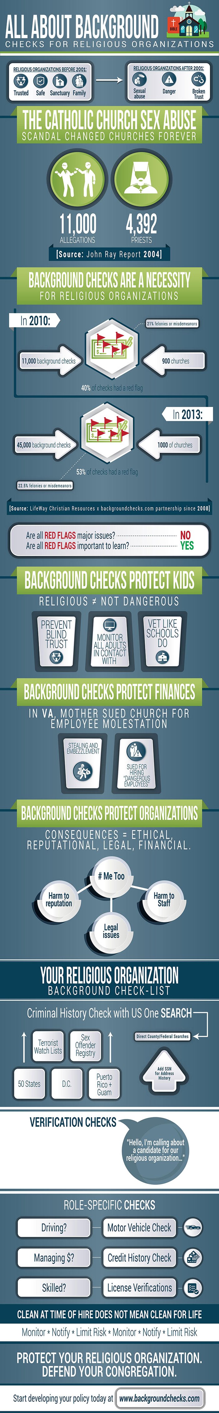 Religious-Organizations-infographic-optimized