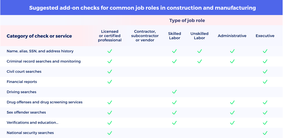 add-on-checks-for-common-job-roles-in-construction-and-manufacturing