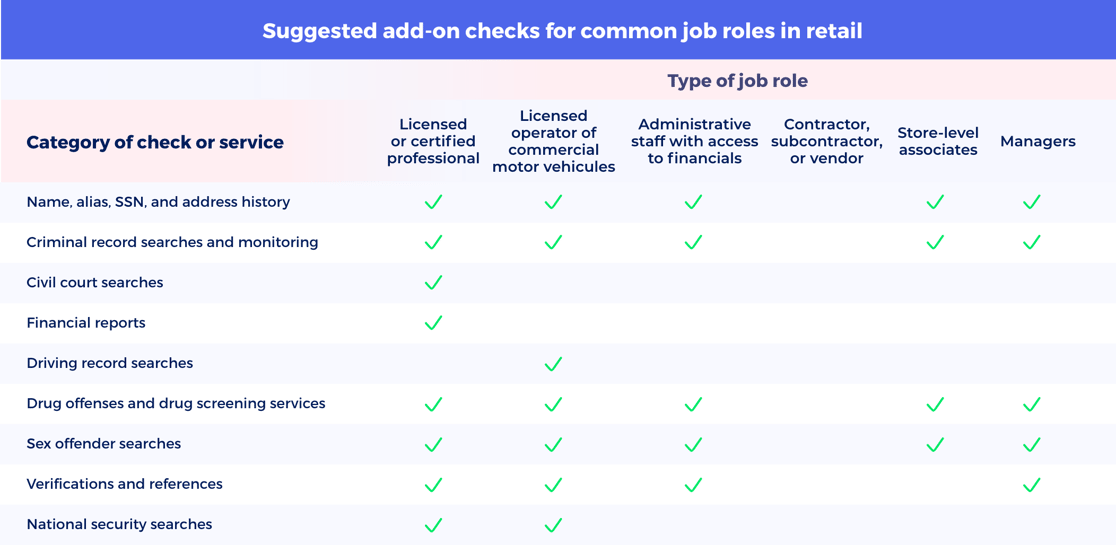 add-on-checks-for-common-job-roles-in-retail