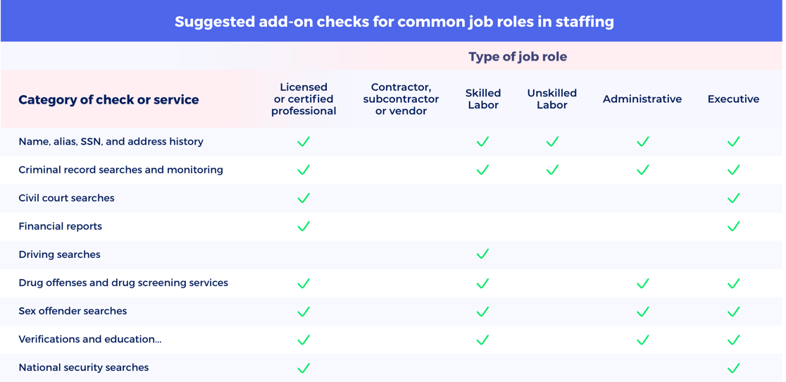 add-on-checks-for-common-job-roles-in-staffing