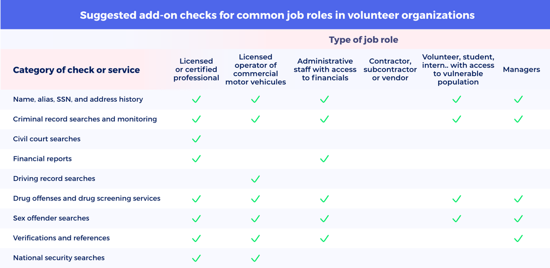 add-on-checks-for-common-job-roles-in-volunteer-organizations