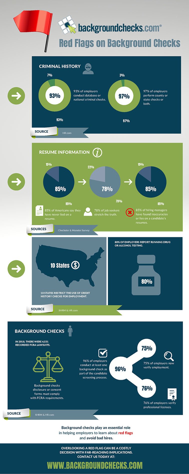red-flags-on-background-checks