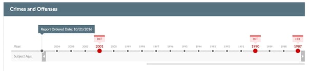 timeline-1