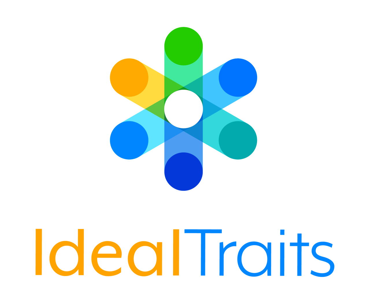 IdealTraits.com